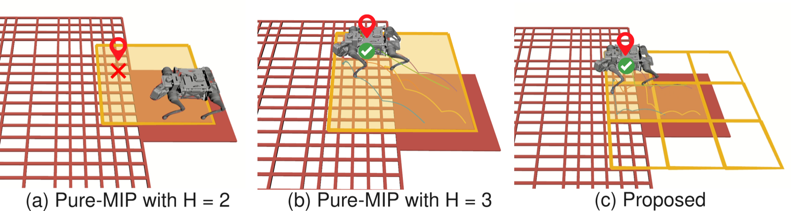 Dense rebar comparison