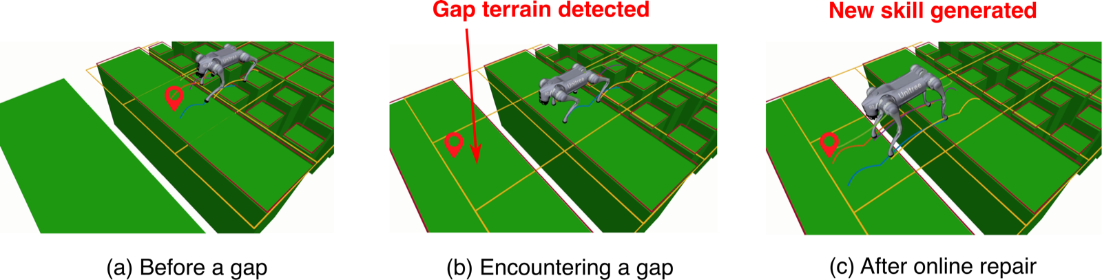 Runtime symbolic repair for an unforeseen gap