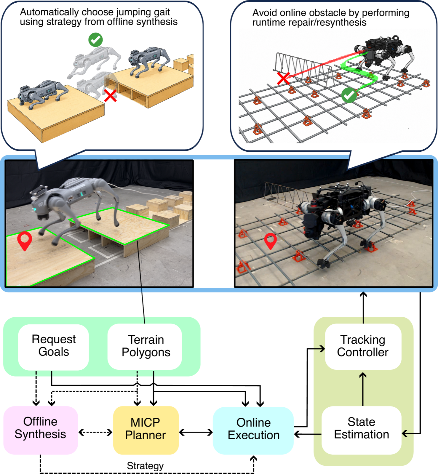 System architecture overview